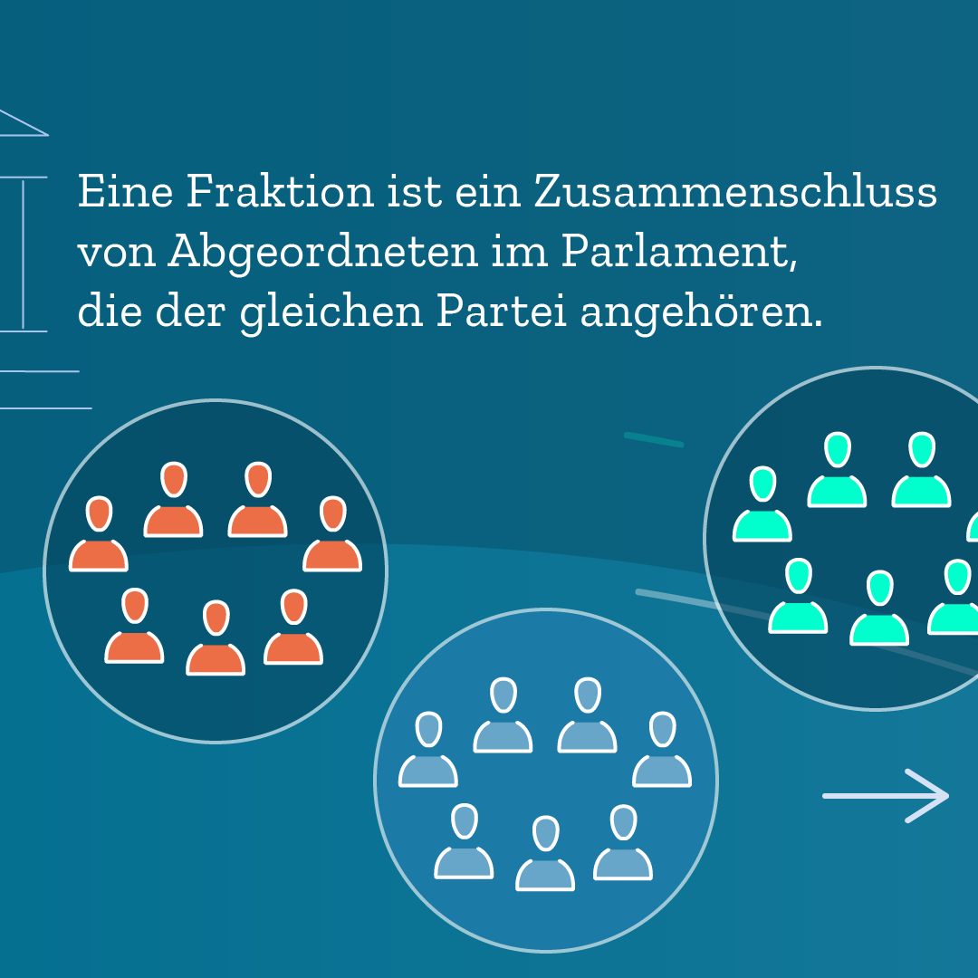 Infografik Teil 2 von 5: Eine Fraktion ist ein Zusammenschluss von Abgeordneten im Parlament, die der gleichen Partei angehören.