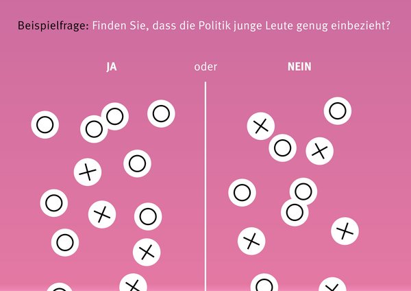 Bild: © M. Park, C. Ibach, V. Bucher, F. Tacke Beispiel der interaktiven Abstimmungen.