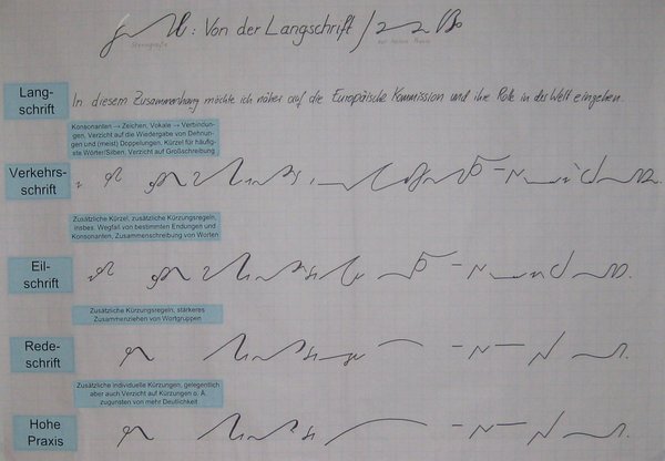 Beispiele für Stenografie
