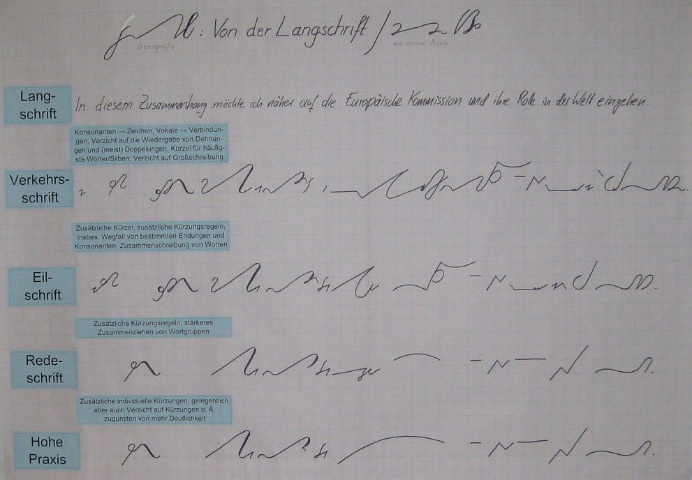 Beispiele für Stenografie