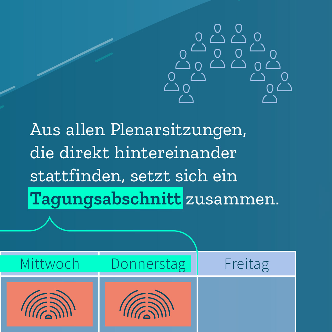 Infografik Teil 3 von 3: Aus allen Plenarsitzungen, die direkt hintereinander stattfinden, setzt sich ein Tagungsabschnitt zusammen.